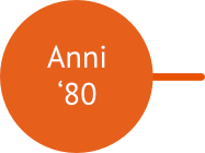 anni-80